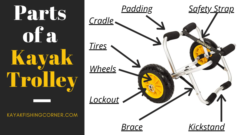 Parts of a Kayak Trolley