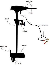 Best Kayak Trolling Motor