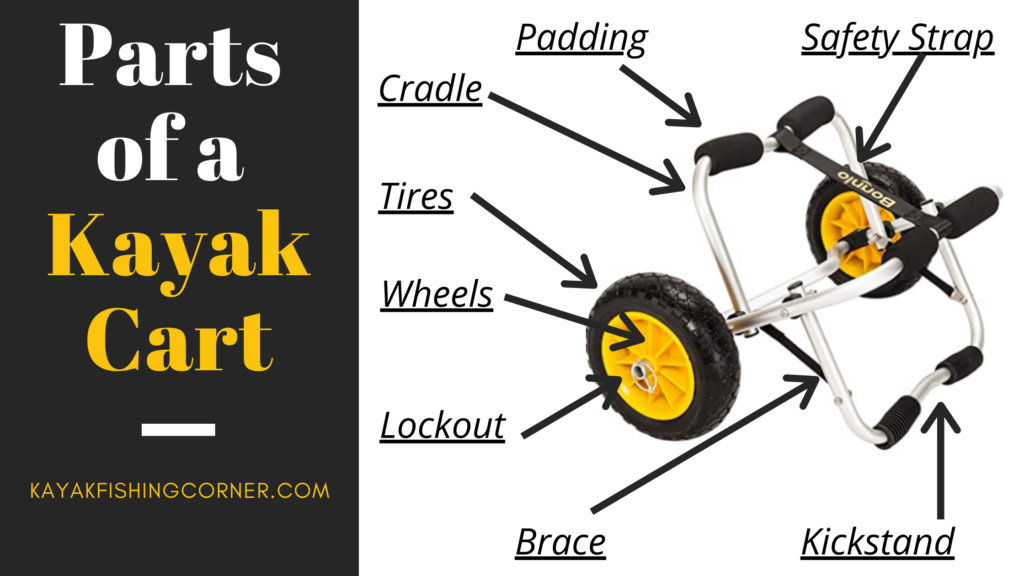 Parts of a Kayak Cart