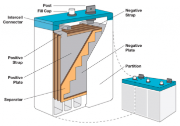 Best Trolling Motor Battery