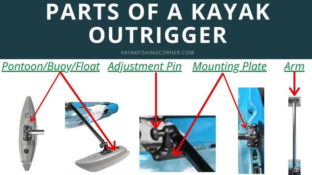 Parts of a Kayak Outrigger