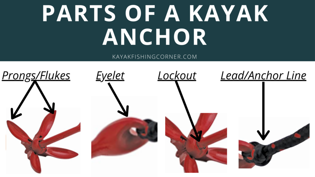 Parts of a Kayak Anchor